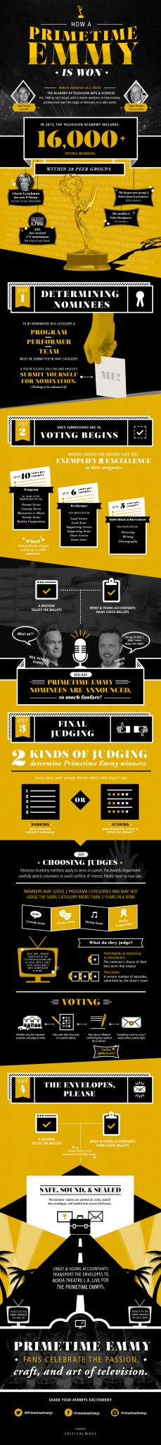 how-a-primetime-emmy-is-won-infographic